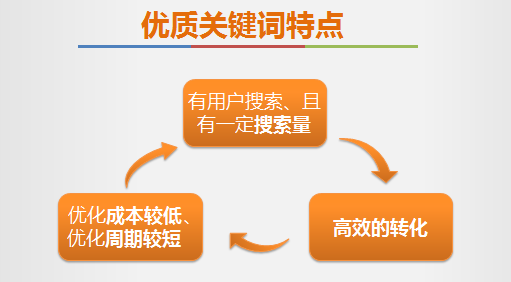 告及搜索引擎优化方案；接到网站后优化般会针对网站进行诊断、企业 ...